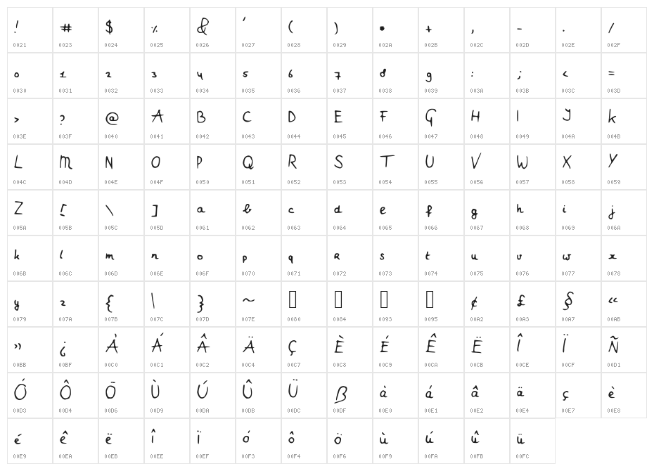 Myrthe Character Map