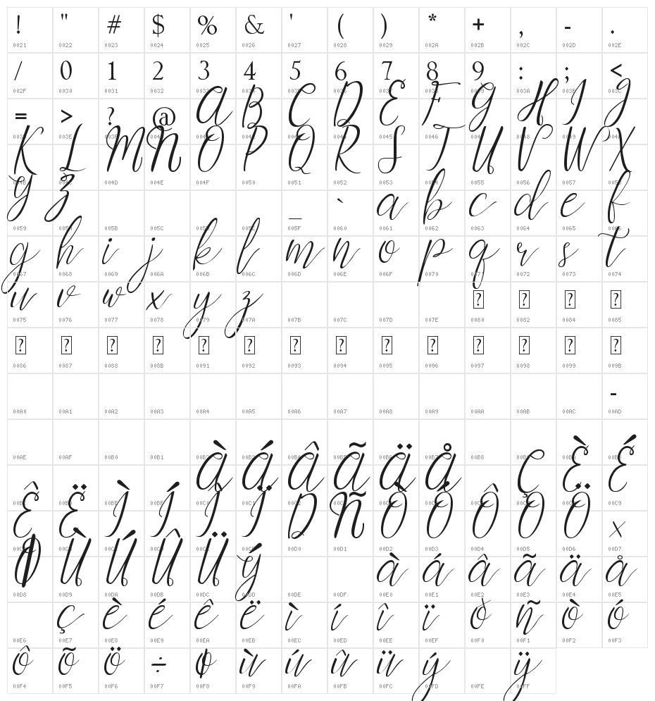 Myrtle Character Map