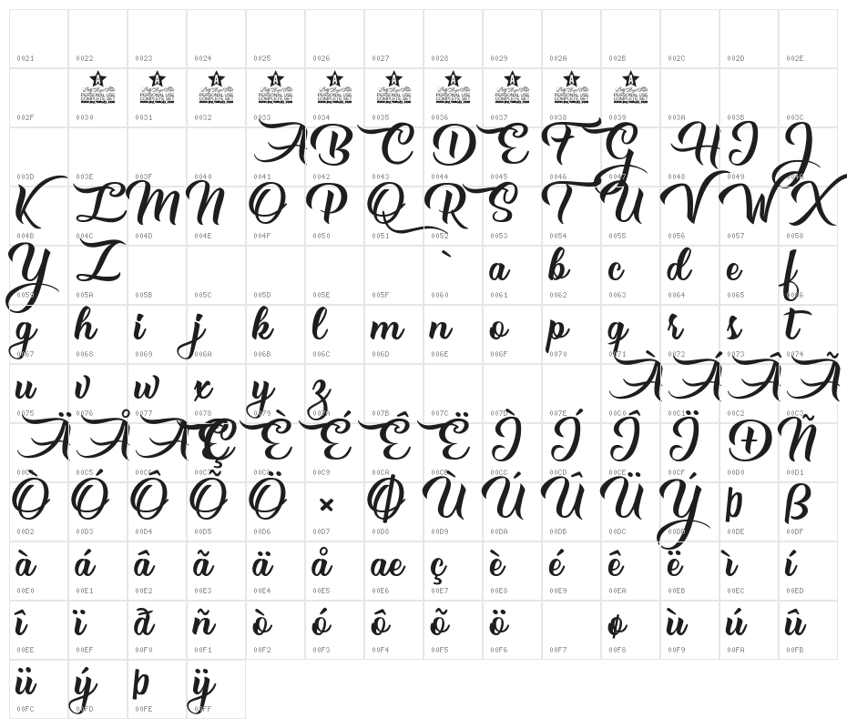 Mysteries of Passion Personal Use  Character Map
