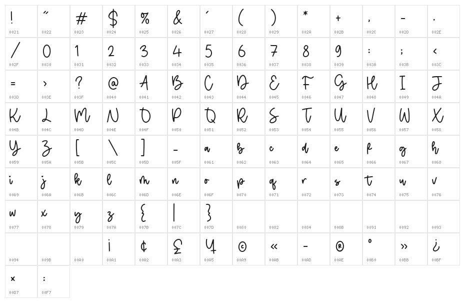 Mysteries Character Map