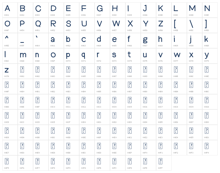 Mysterious Character Map