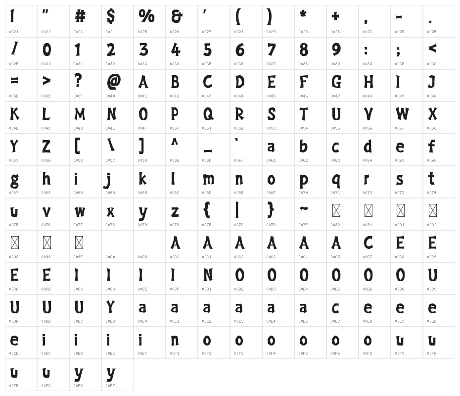 Mystery-Day Character Map