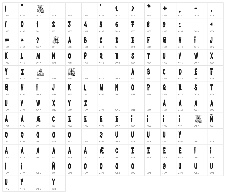 Mystery Lake Character Map
