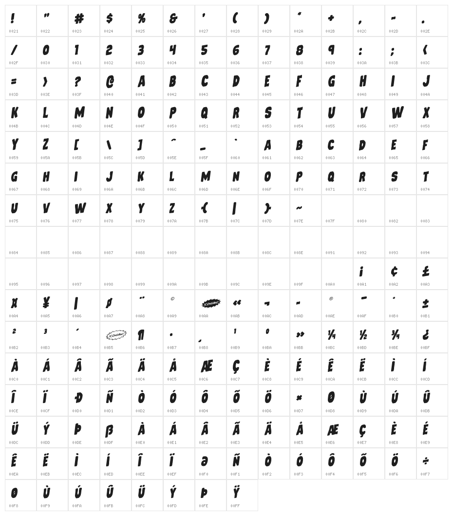 Mystery Mobile Rotalic Character Map