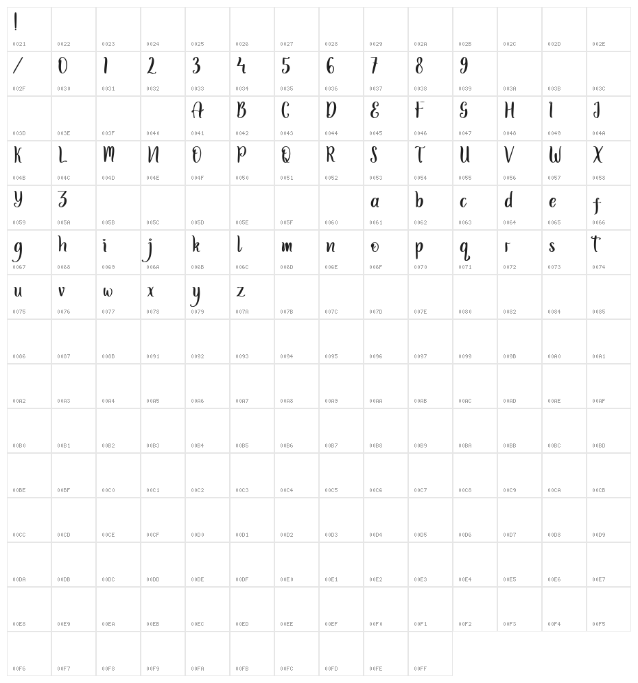 Mysthiqa Character Map
