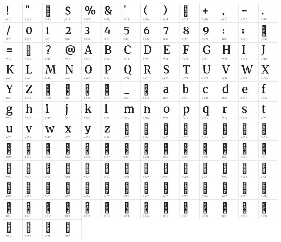 Mystic Gate Character Map