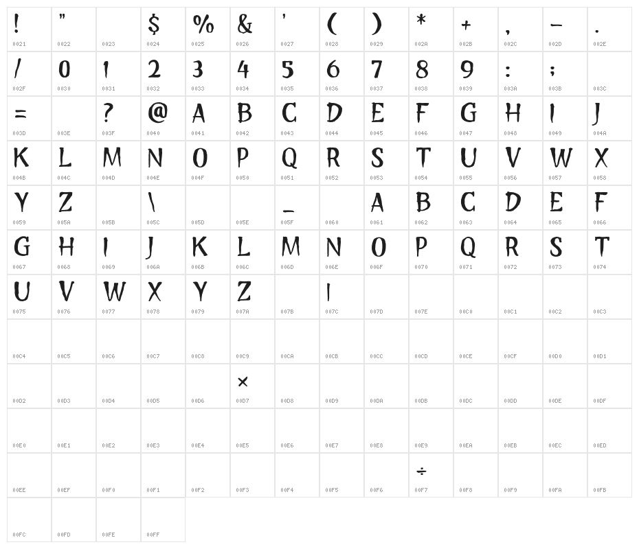 Mystic Soul Character Map