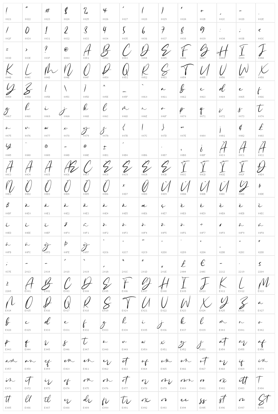 Mystical Character Map