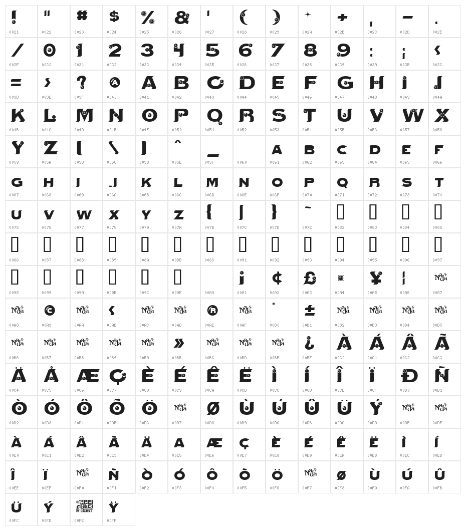 Mystik Orbs Character Map