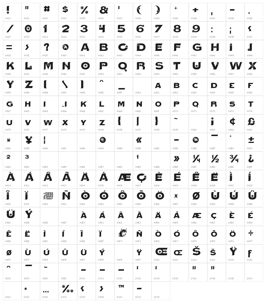 Mystik Orbs Character Map