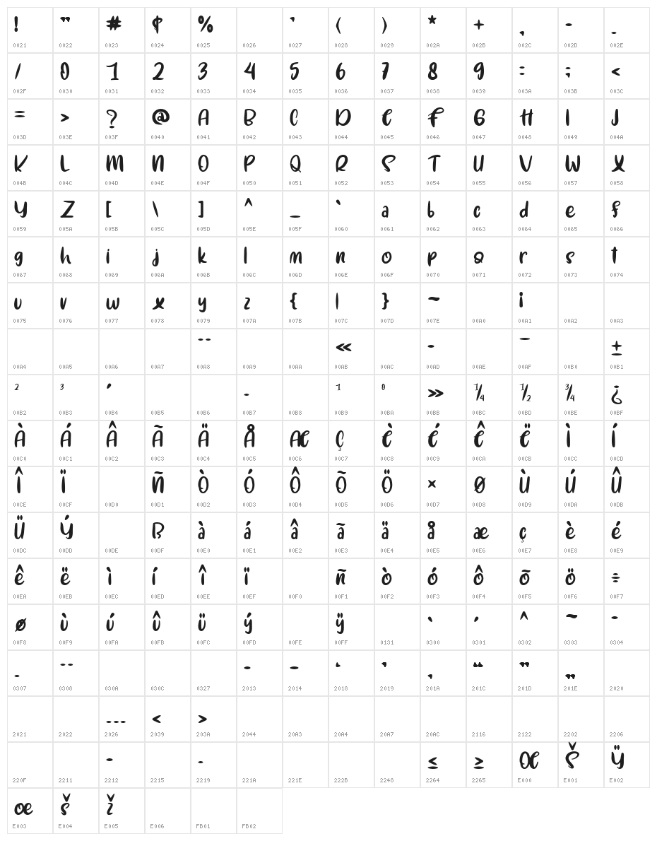Mystikal Character Map
