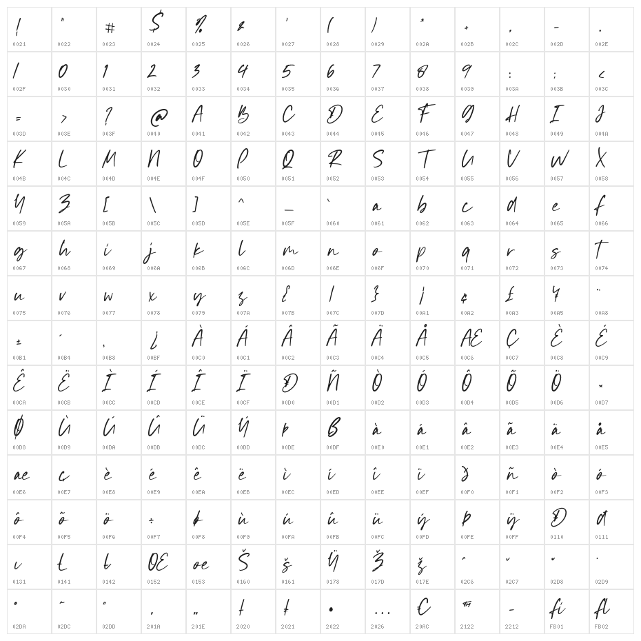 Mystique Character Map