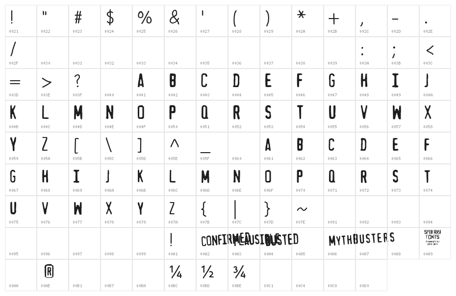 MythBusters Character Map