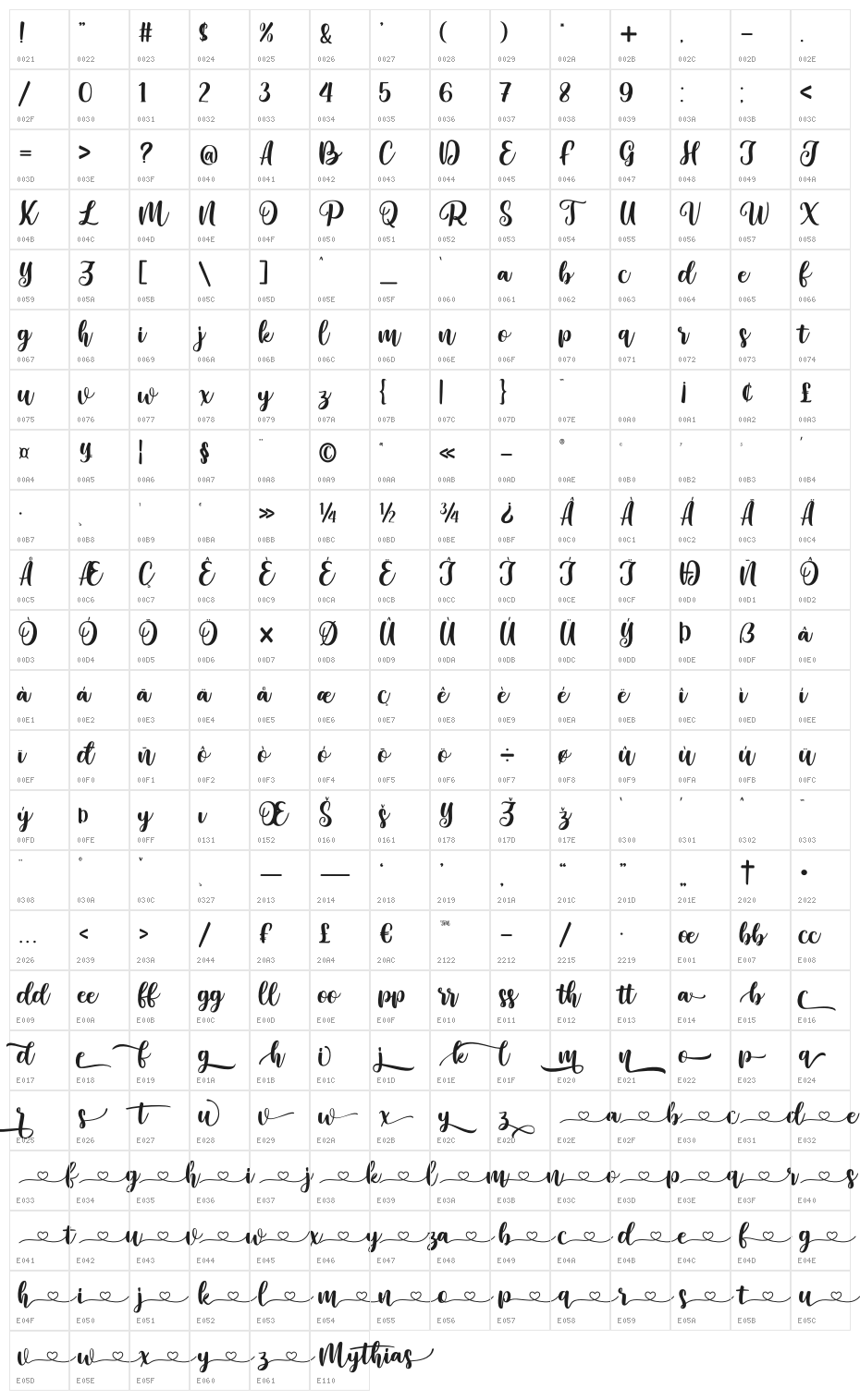 Mythias Character Map