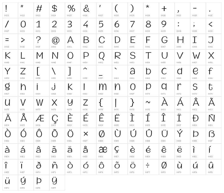 MythicalGarden-Light Character Map