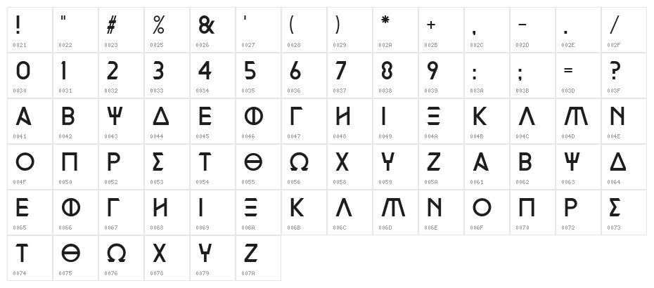 Mythologia Hellas Character Map