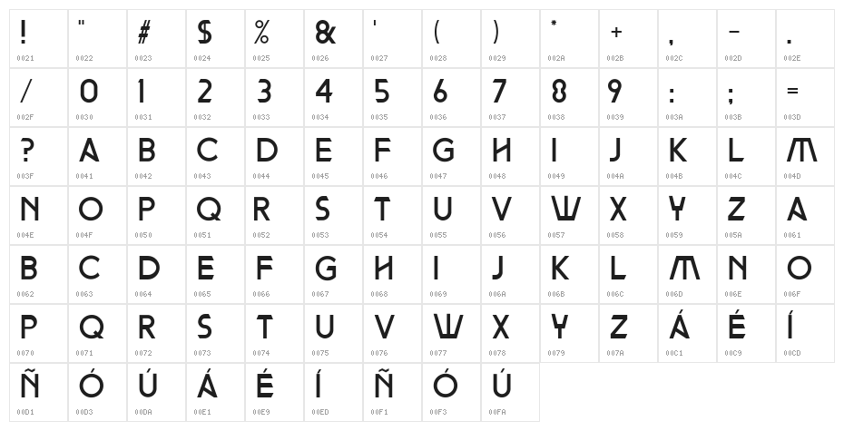 Mythologia Character Map