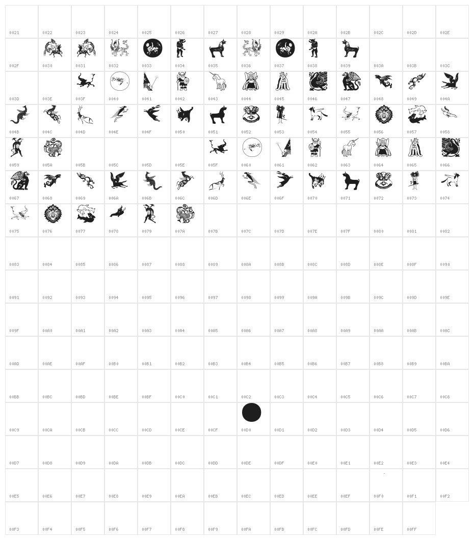 Mythological Character Map