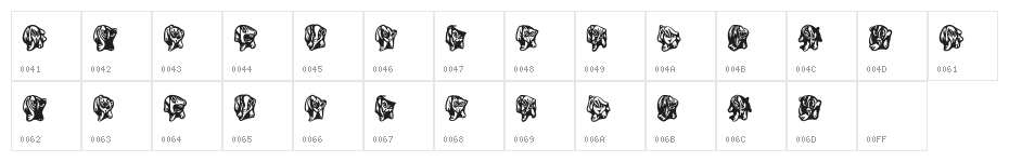 Mythos Regular Character Map