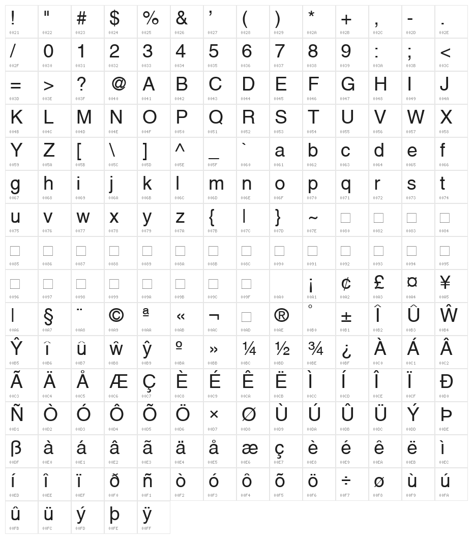 Mytupi Character Map