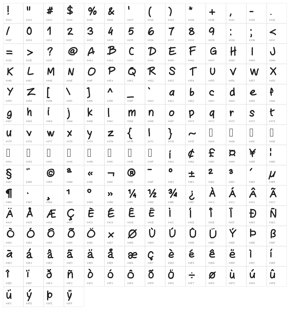 Mywriting Character Map