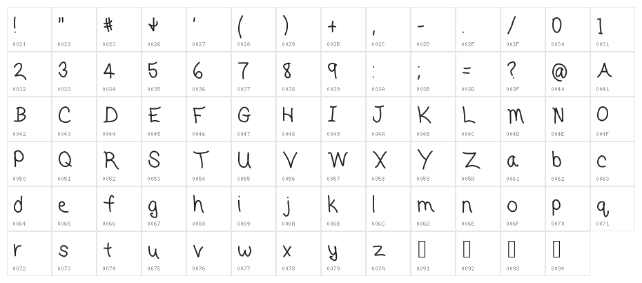 my dad drives me crazy Character Map