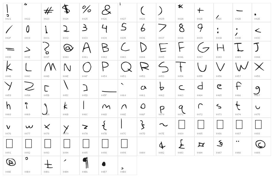 my derp handwriting Character Map