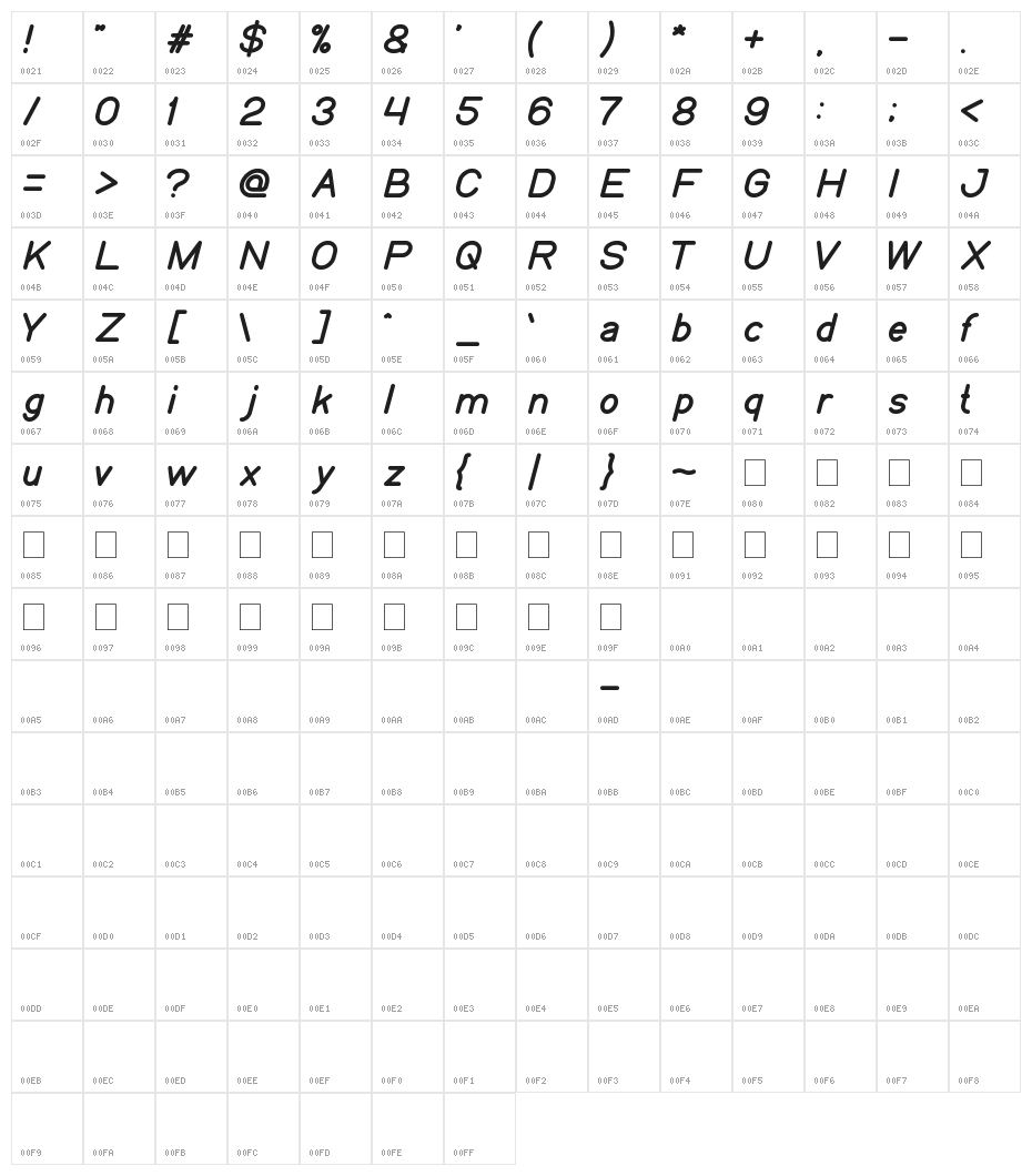 my font Character Map