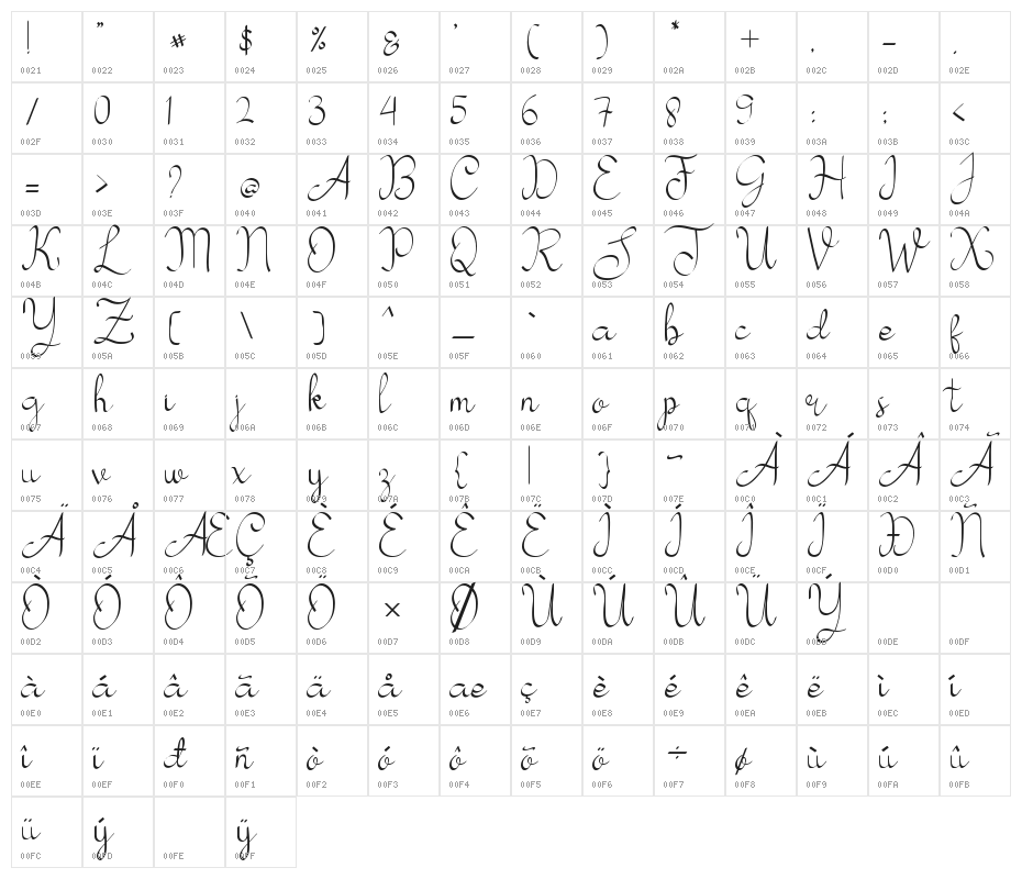 my mecca script Character Map