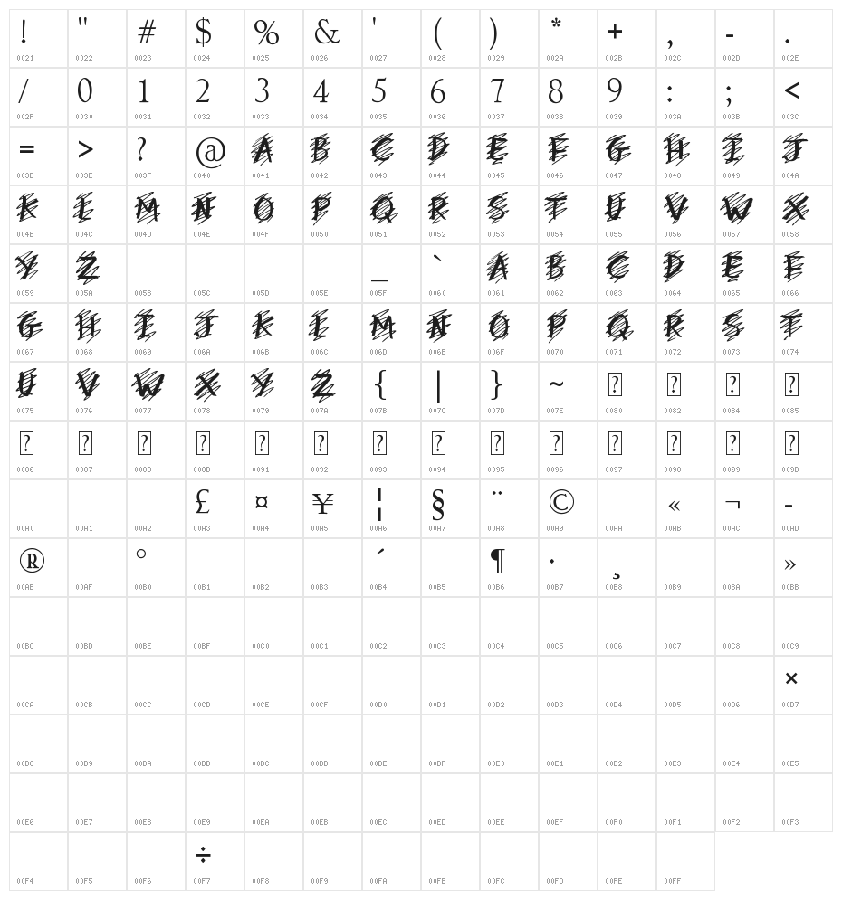my mistake Character Map