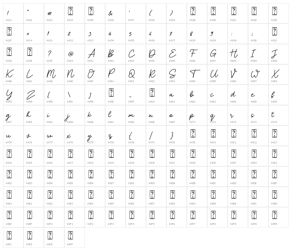 my status Character Map