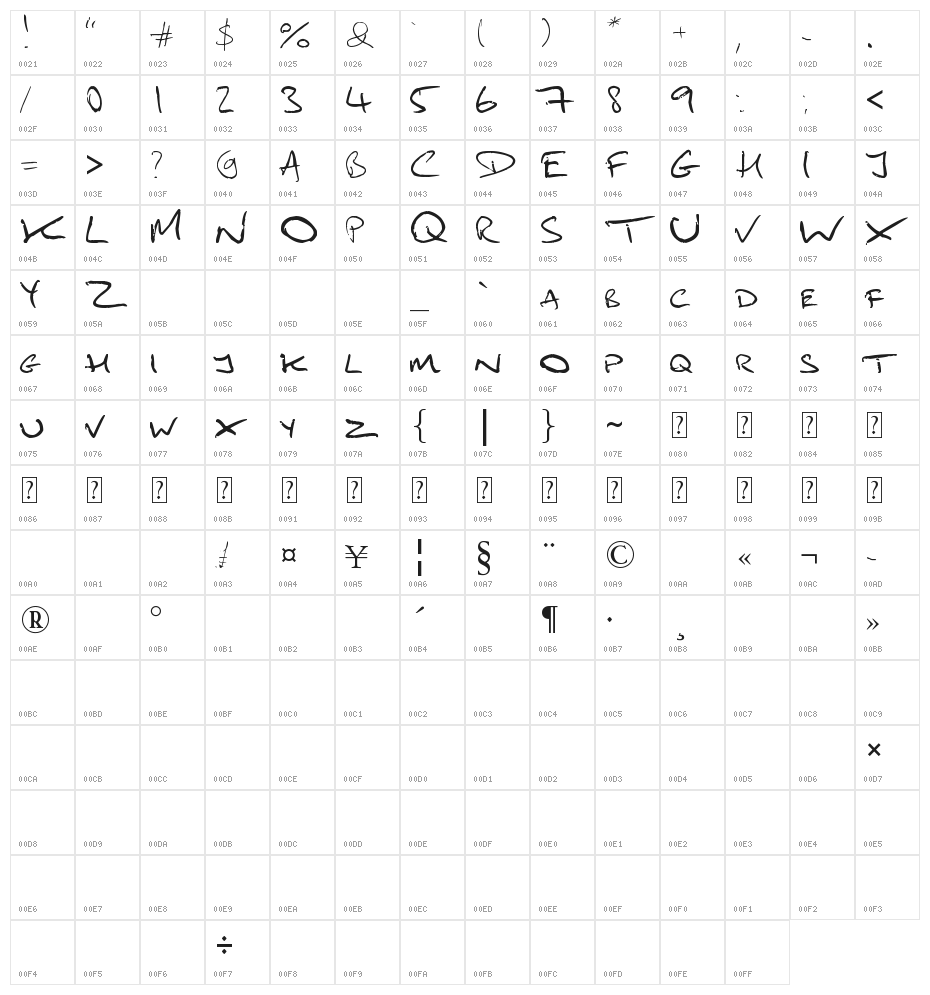 mydai1 Character Map