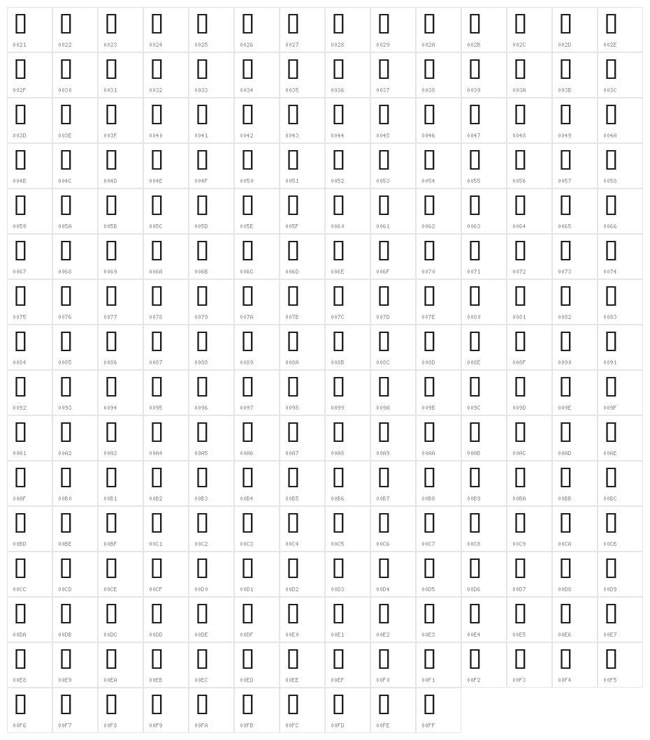 myhindi-hindigyan Character Map