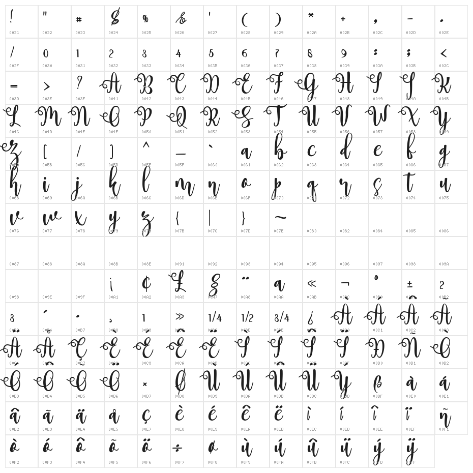 myhope Character Map