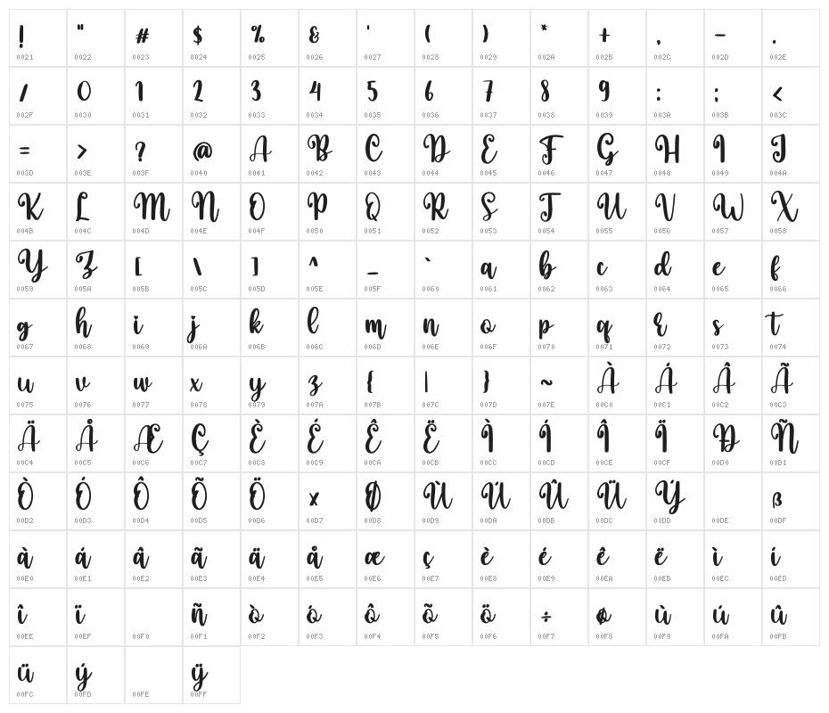 myloves Character Map