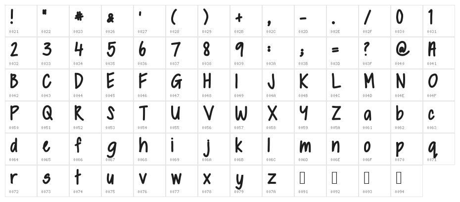 mystyle Character Map