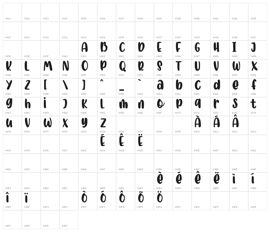 mysweetfarmhouse Character Map