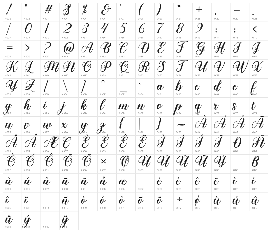 mysweetyScript Character Map