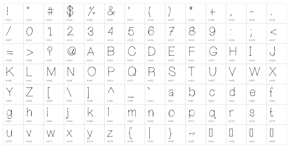 mywanderingheart Character Map