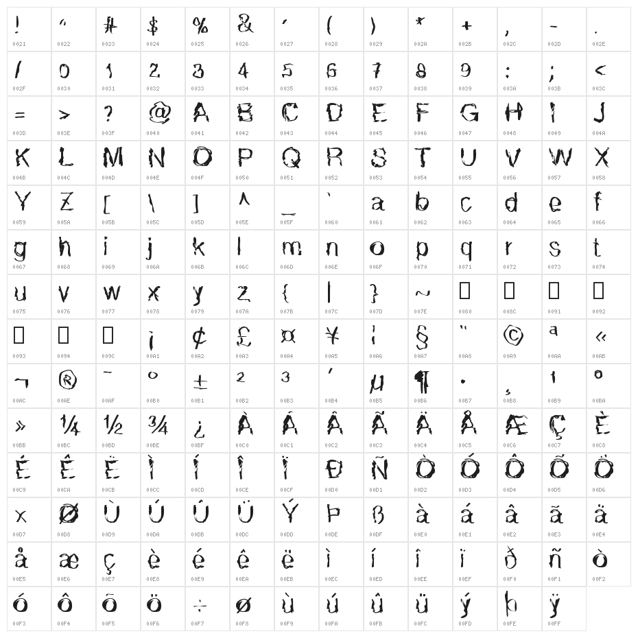 N8ghtmare Character Map