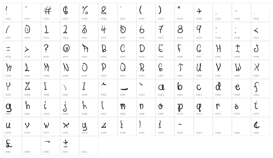 NADC- You Know It Character Map