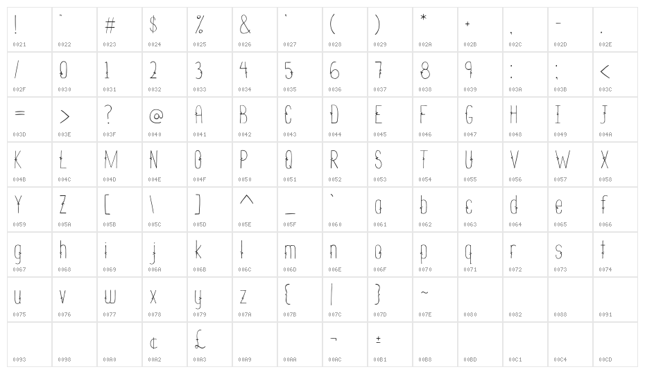 NADC_soundbeat Character Map