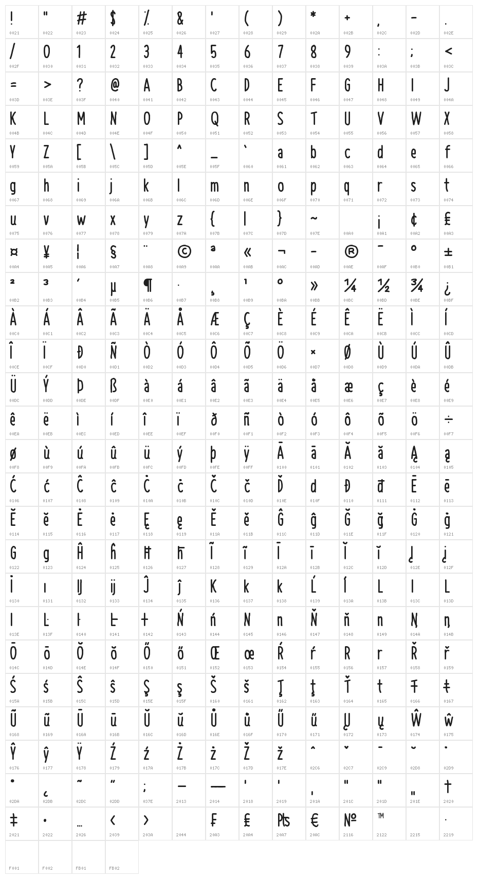NAL Hand Character Map