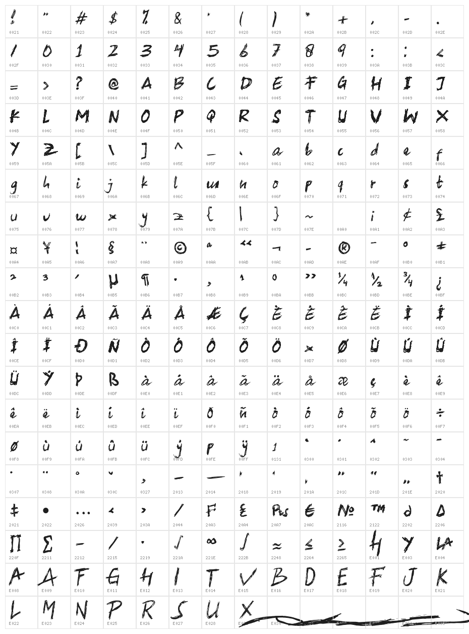 NALALANDA Character Map