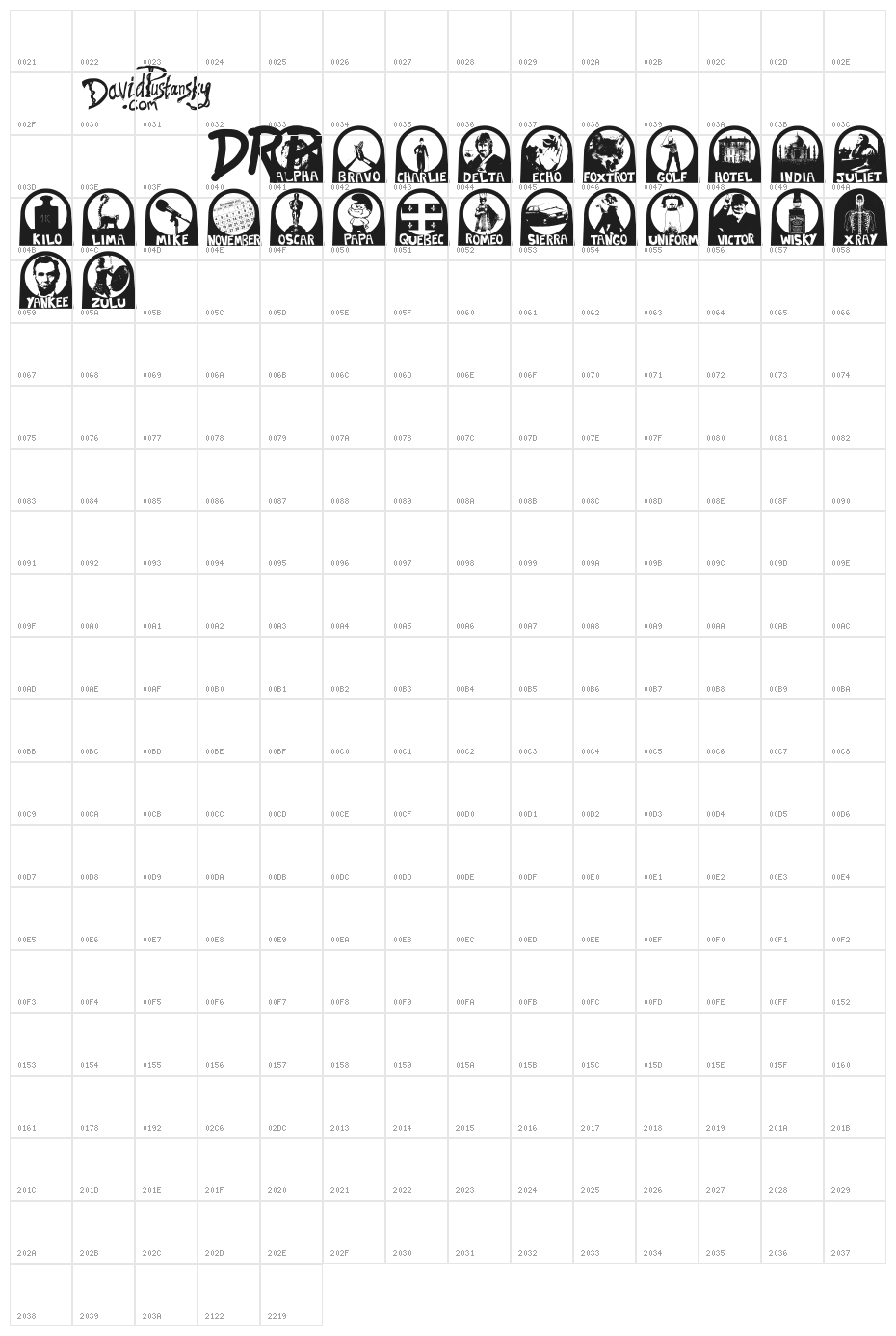 NATO Phonetic Alphabet Character Map