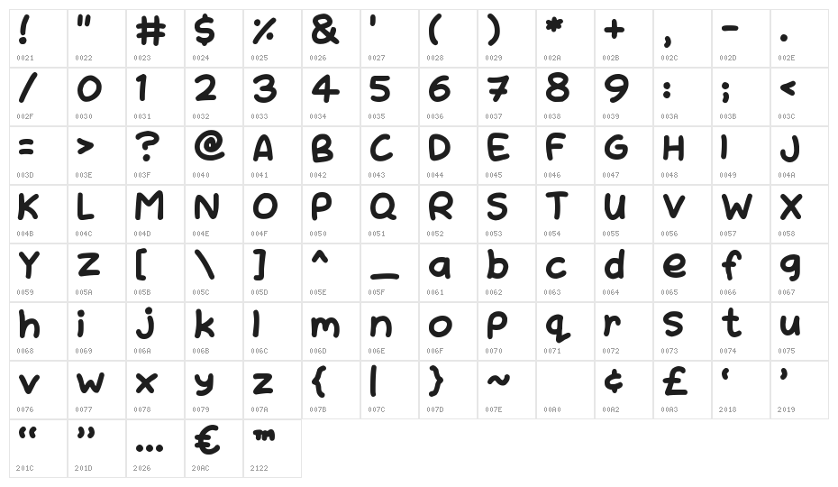 NATURAL SUGARS Character Map