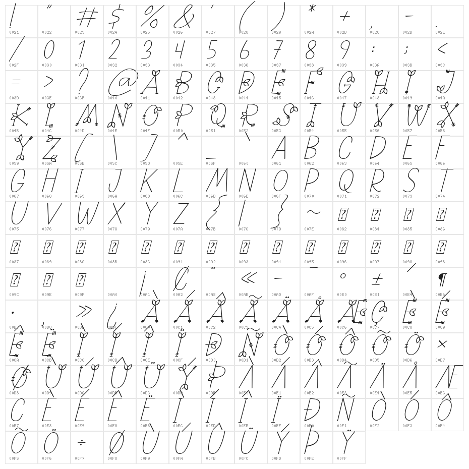 NATURE green Italic Character Map