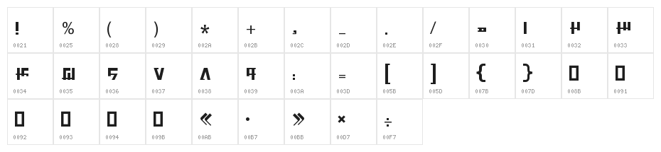 Naadiah Character Map