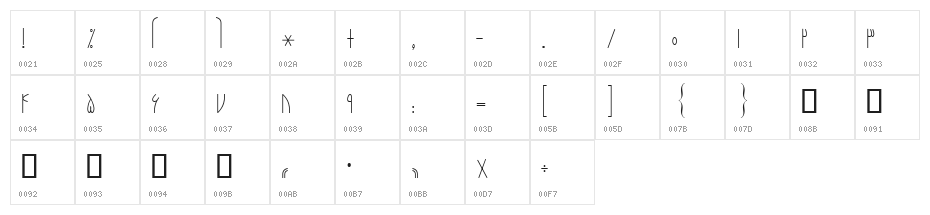 Naarenj Character Map