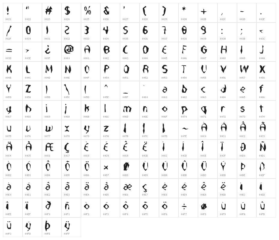 Nabatea Character Map